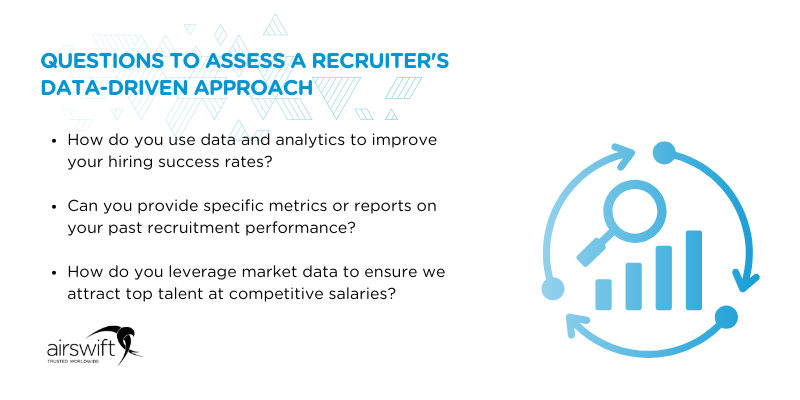 Infographic outlining data-driven recruitment strategies used by leading agencies, highlighting the use of metrics, analytics, and market data to improve hiring success and secure competitive salaries.
